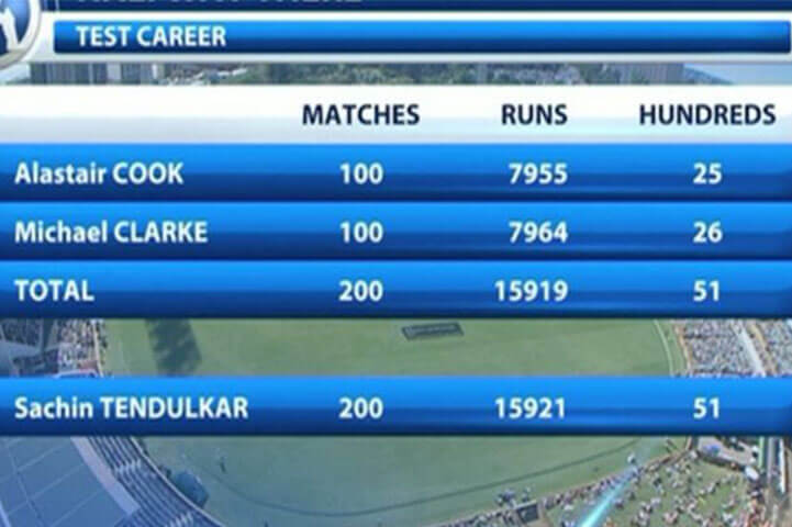 Sachin’s Test Records Is Equal To Clark and Cook’s