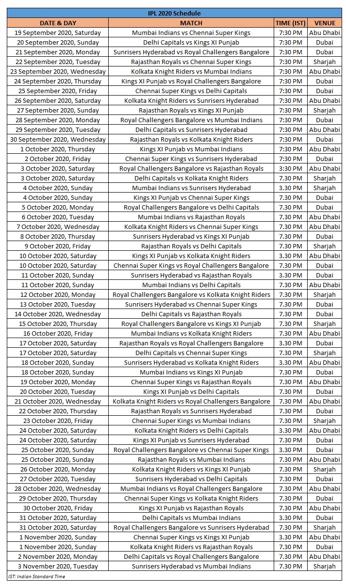 IPL 2020 Schedule UAE