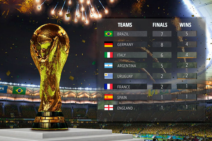 How Many Countries Have Won The World Cup-fun facts about football