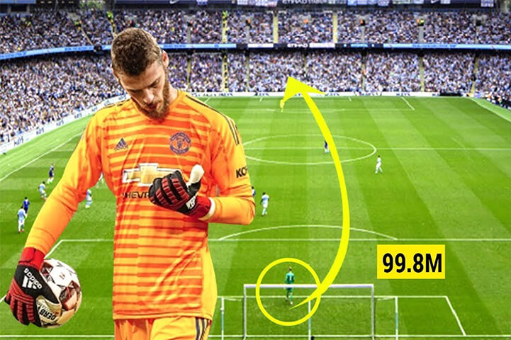 Most Goals By A Goalkeeper