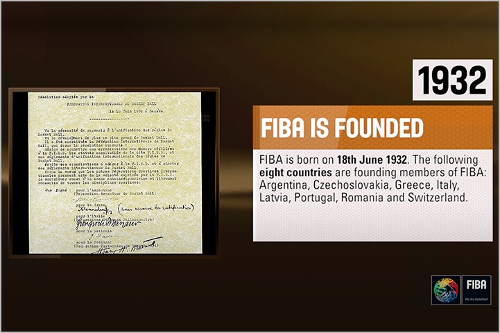 Who Founded Fiba