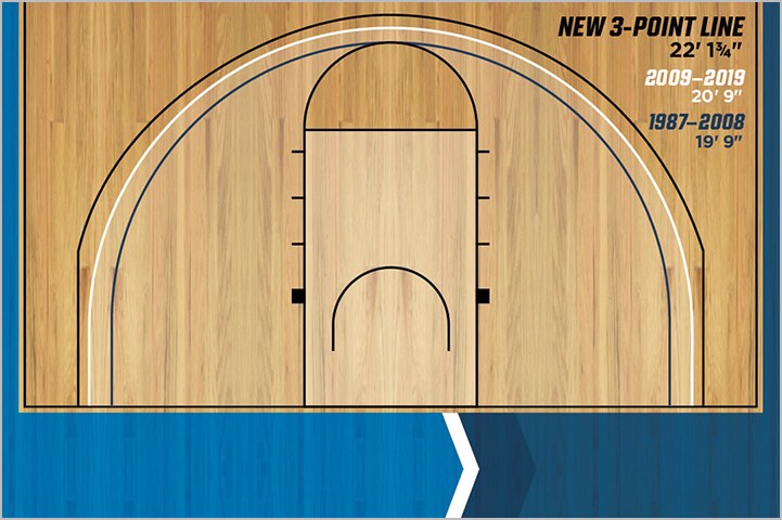 First three pointer line of basketball