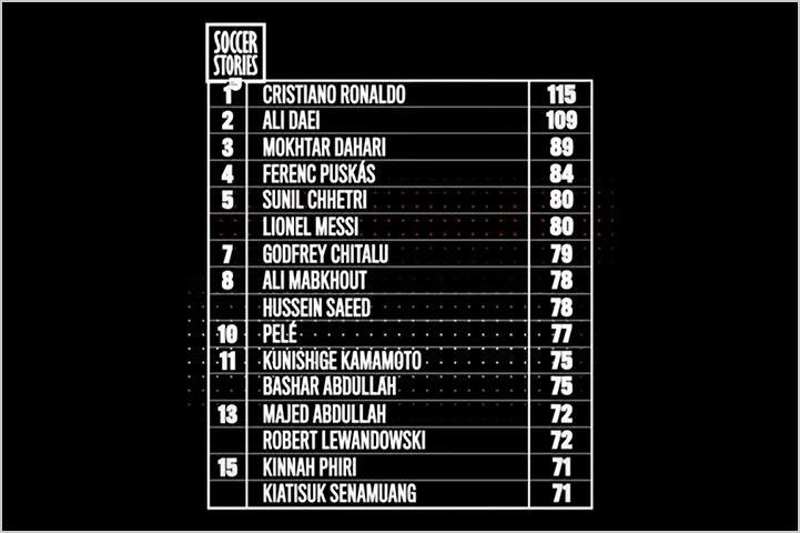 115 International Goals