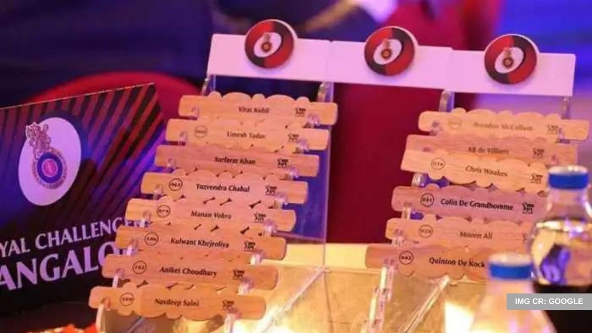 IPL 2023 Full List Of Retained And Released Players Check Details