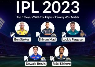 IPL 2023: Top 5 Players With The Highest Earnings Per Match