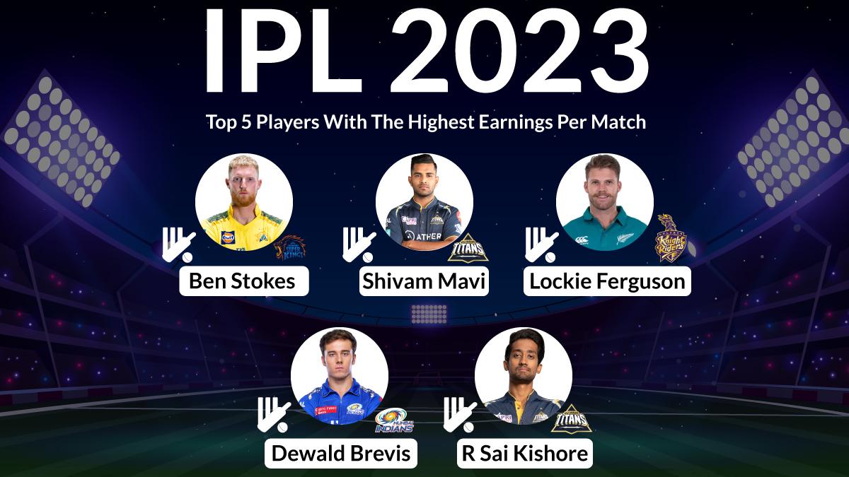 IPL 2023: Top 5 Players With The Highest Earnings Per Match