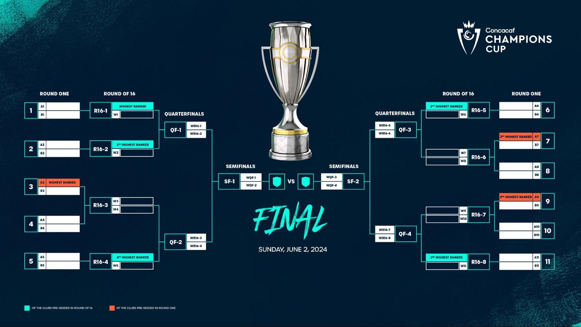 The 2024 CONCACAF Champions Cup All You Need to Know Latest Sports News Cricket News, Match